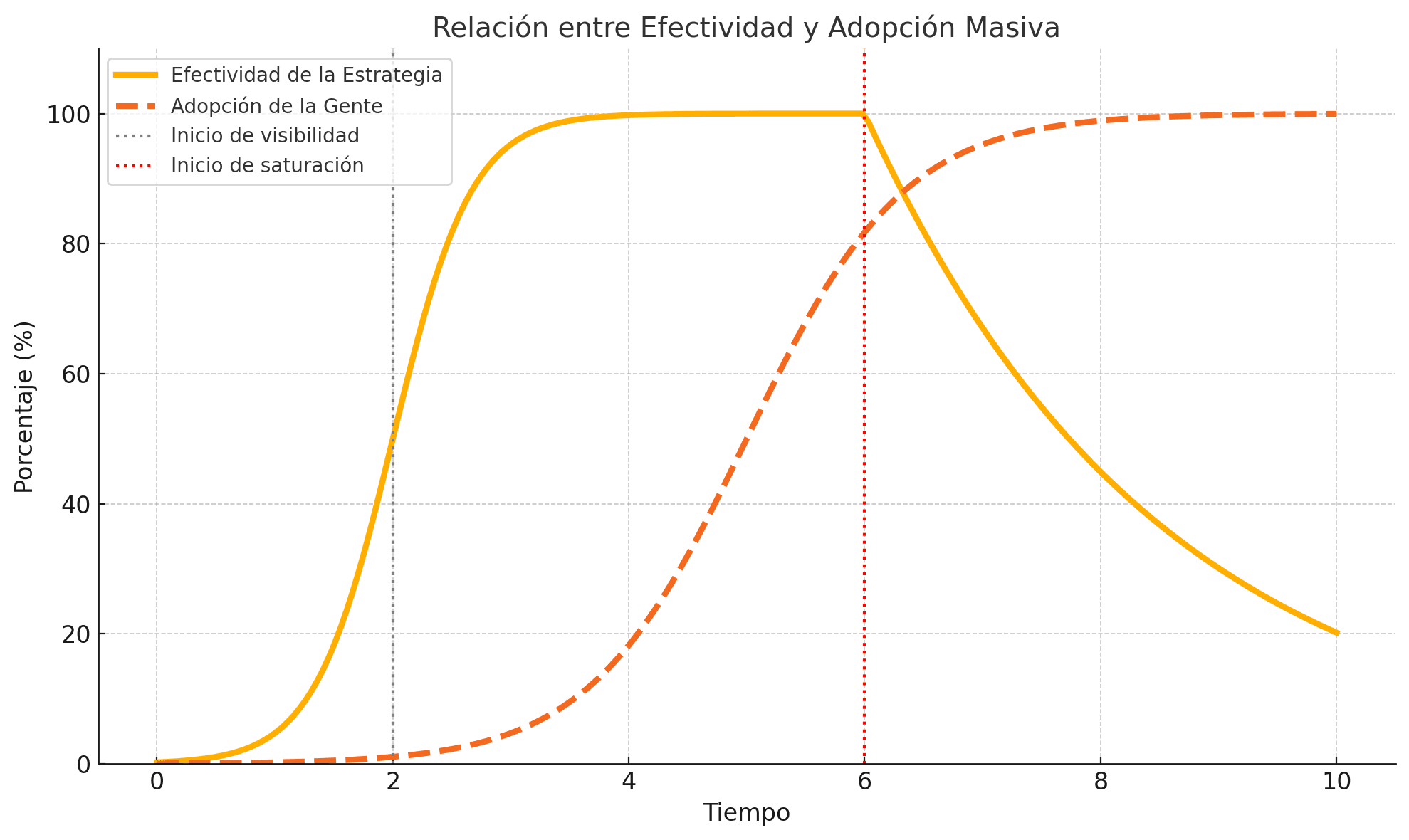 Imagen de referencia de barrera de entrada